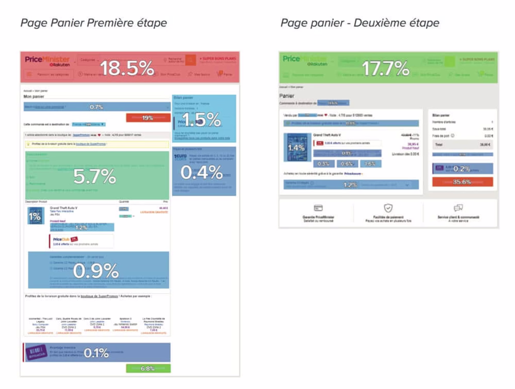 2020 04 rakuten-priceminister-contentsquare-page-panier-resultats.jpg