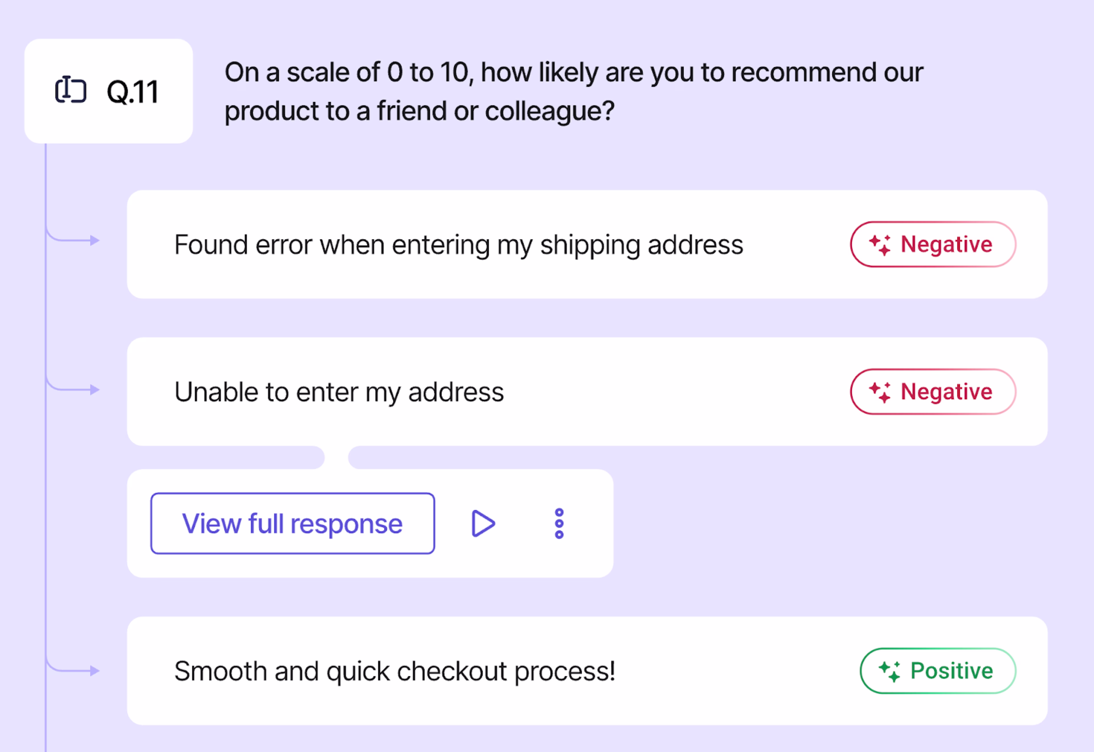 [visual]  Use Contentsquare Voice of Customer to collect feedback and automatically tag sentiment