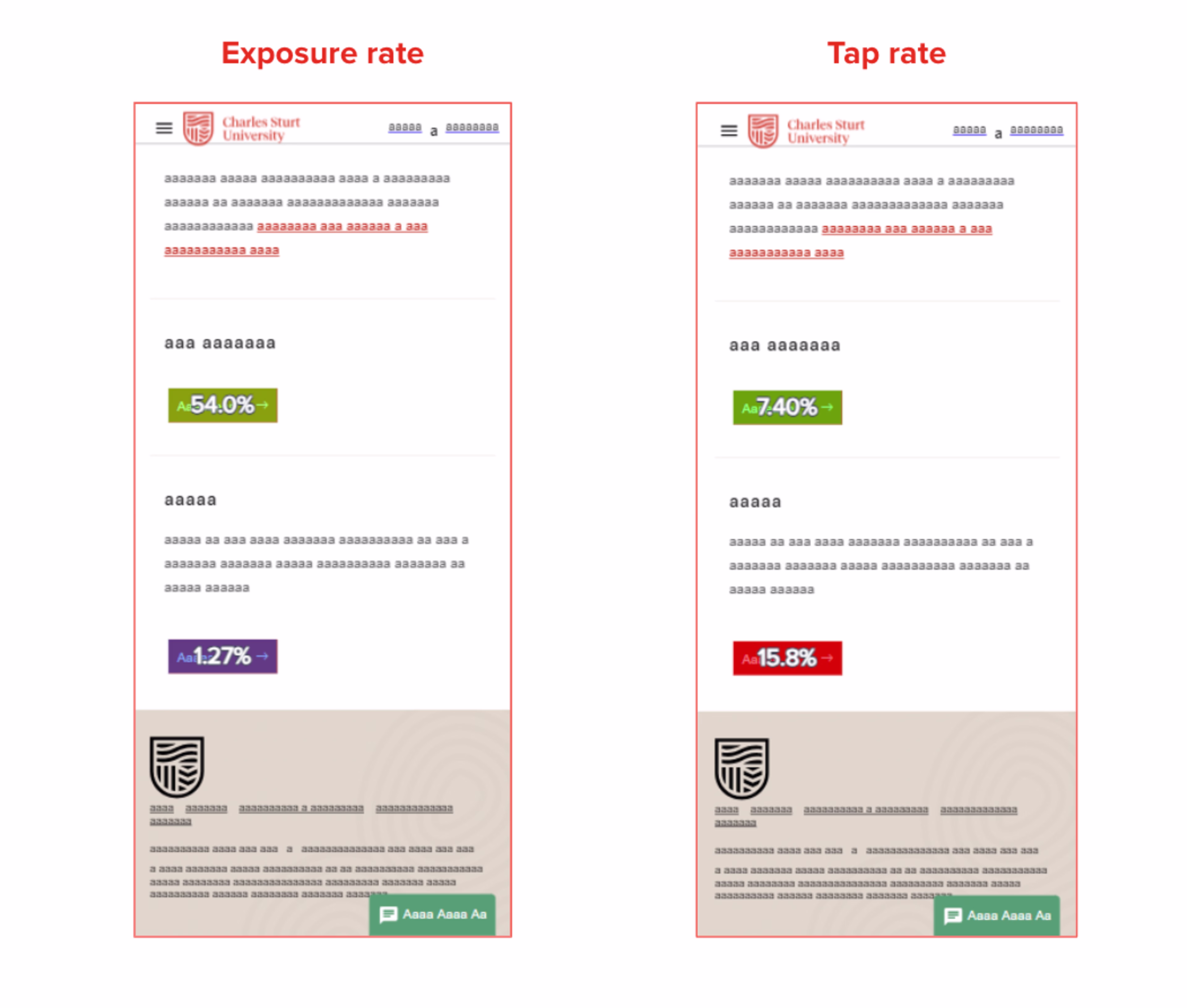 [Customer Story] [Charles Sturt University] Login button exposure rate