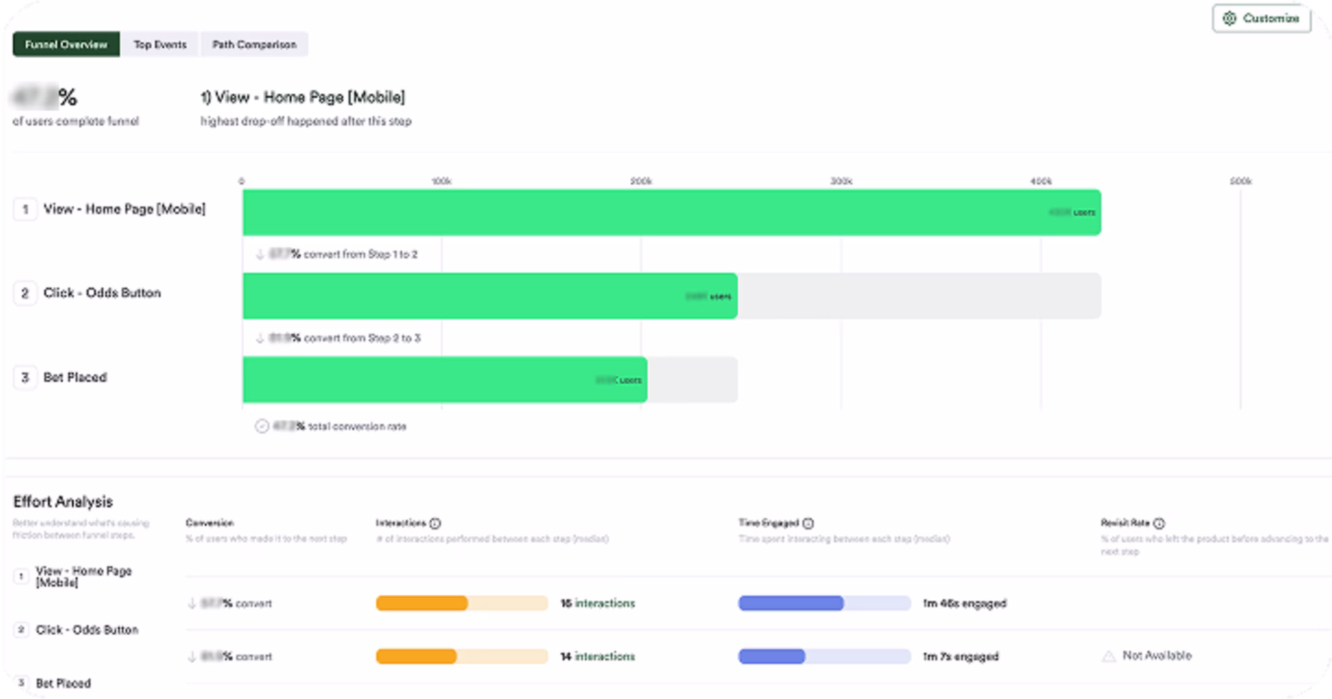 [Customer story] [PointsBet] Effort Analysis screenshot