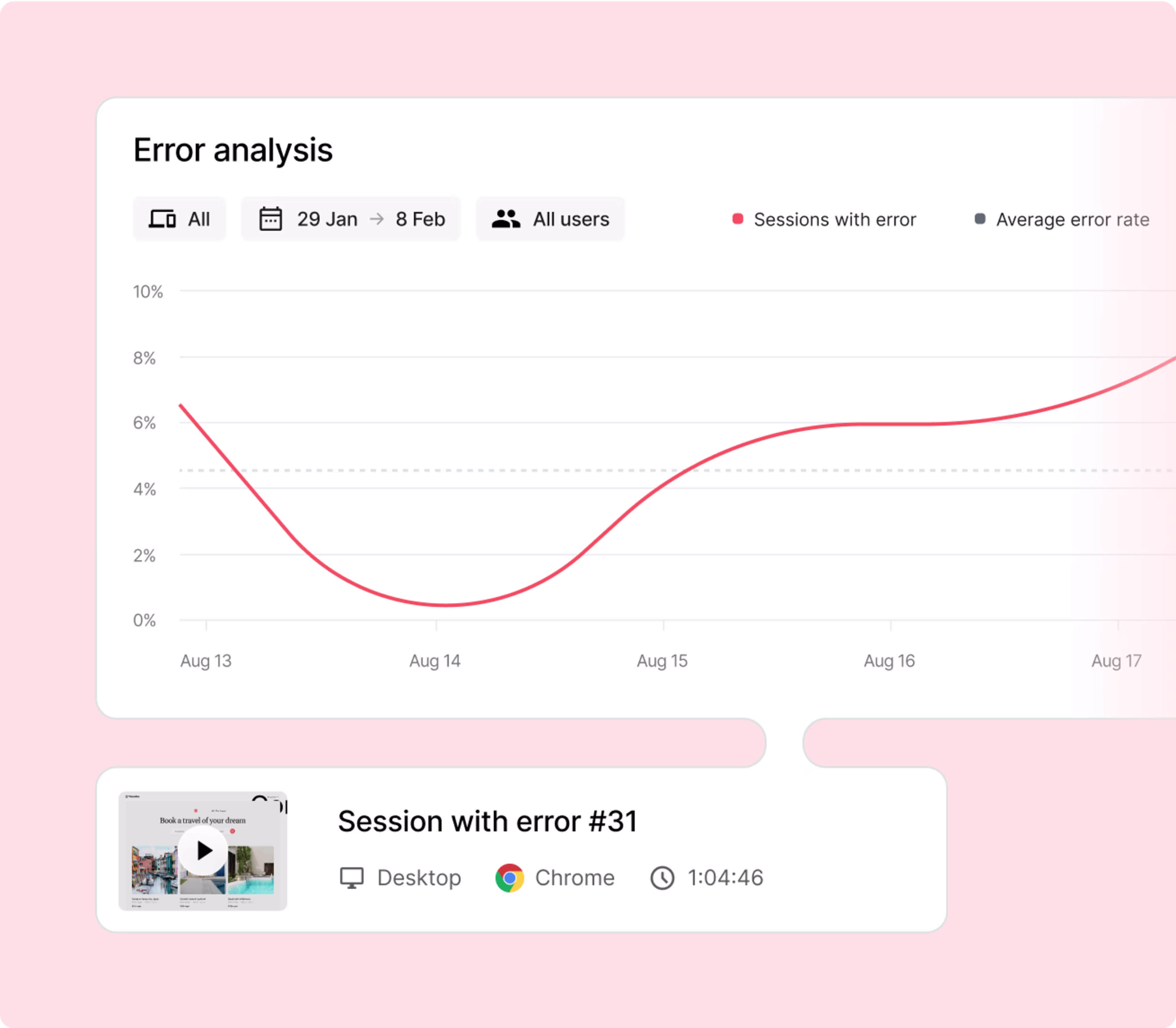 Experience Monitoring Error Analysis Visual