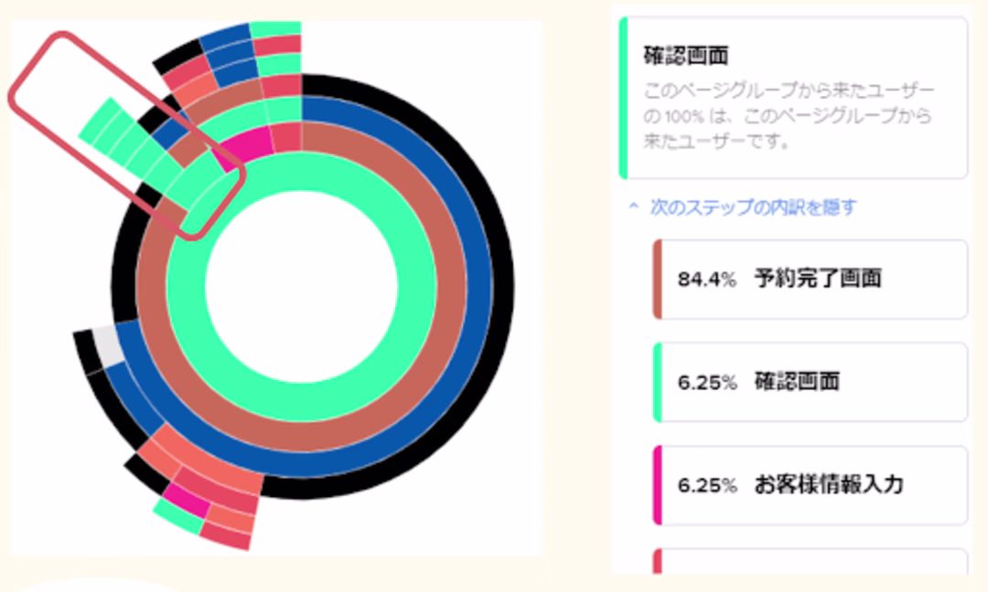 2024 07 GDO-Customer-journey-analysis-looping-behavior-.png