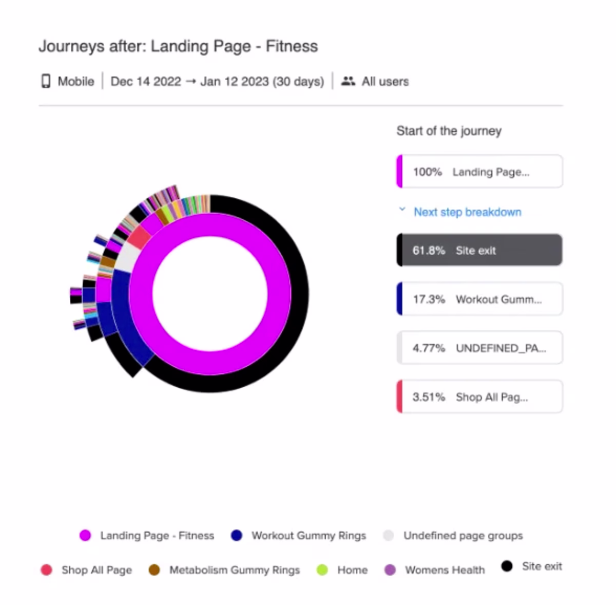 2024 07 Growing-new-product-categories-on-Fitness-landing-pages.png