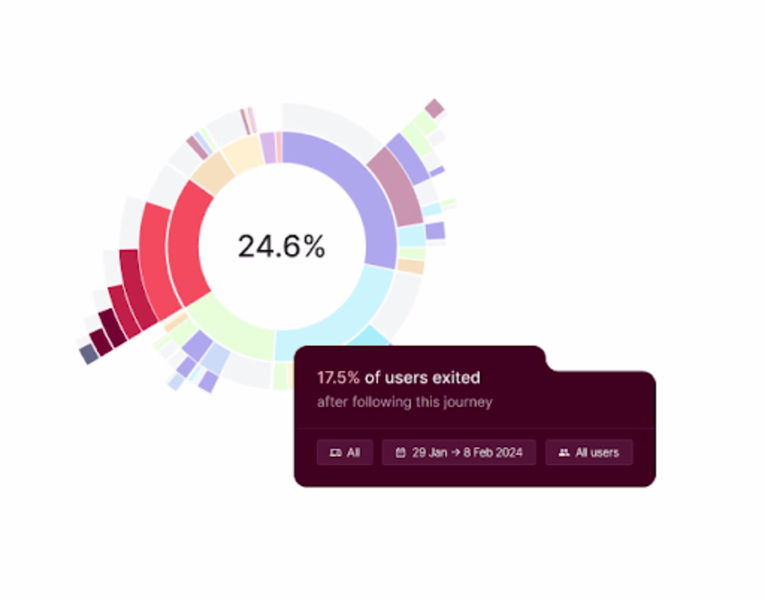 [Customer Story] [PointsBet] Journey Analysis 