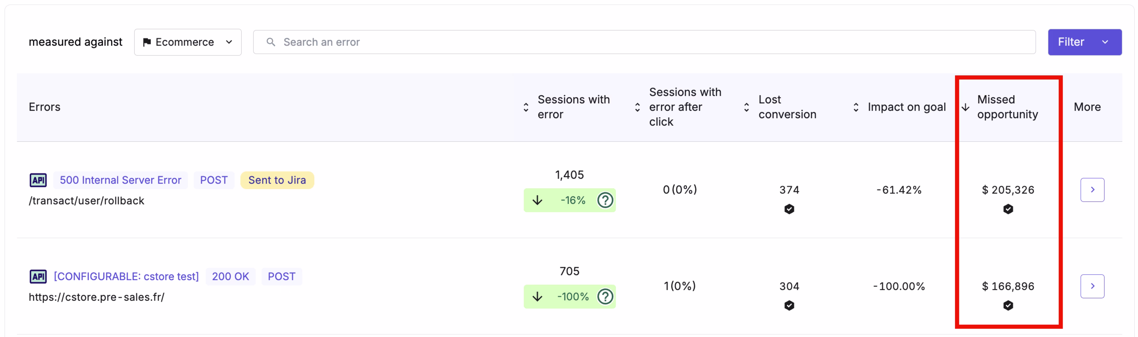 [visual] Use Impact Quantification to see the business cost of every issue—and prioritize accordingly