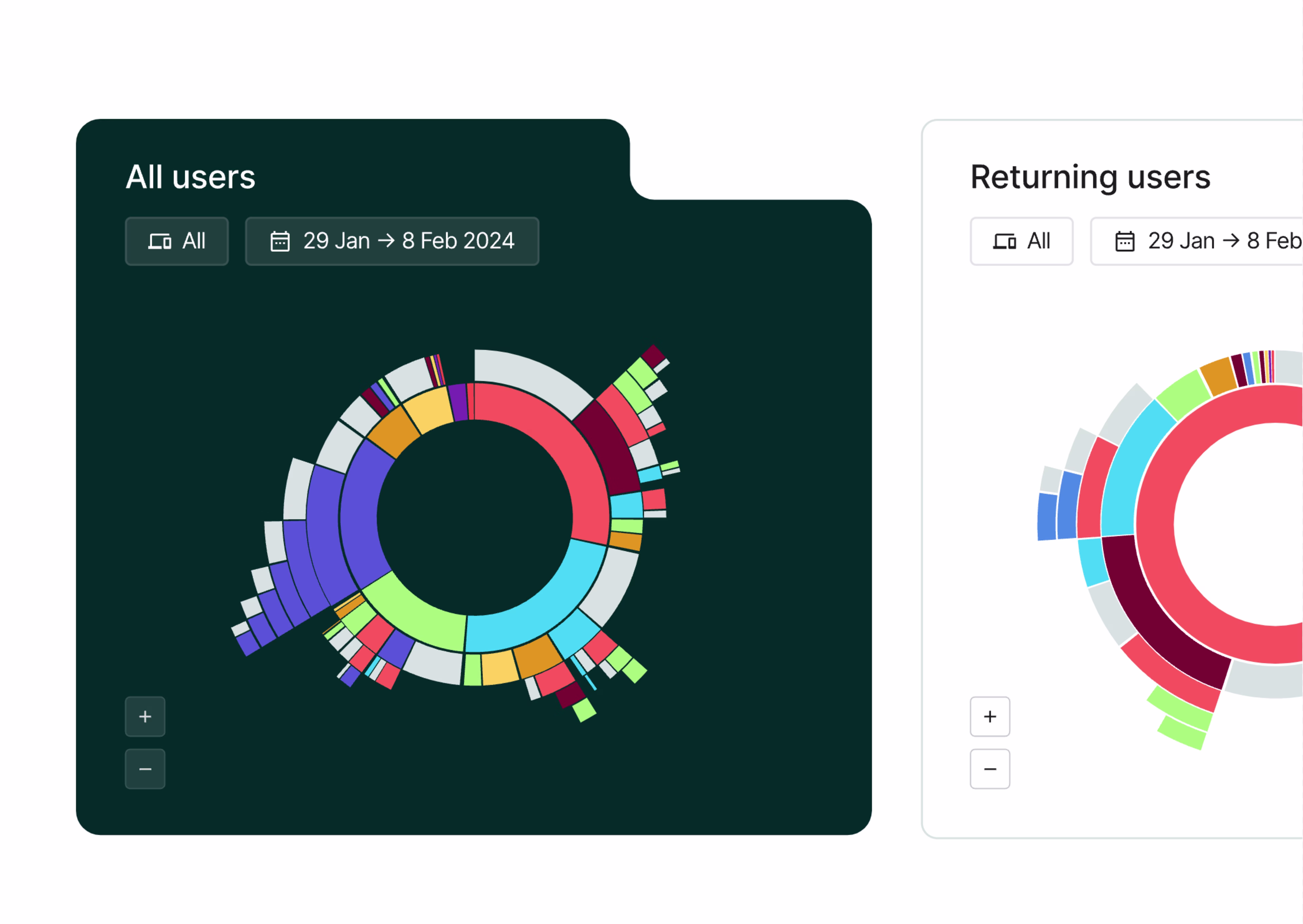 2024 10 product-Journey-Analysis-Segments-break-down-by-behavoir-or-browser.en_-1.png