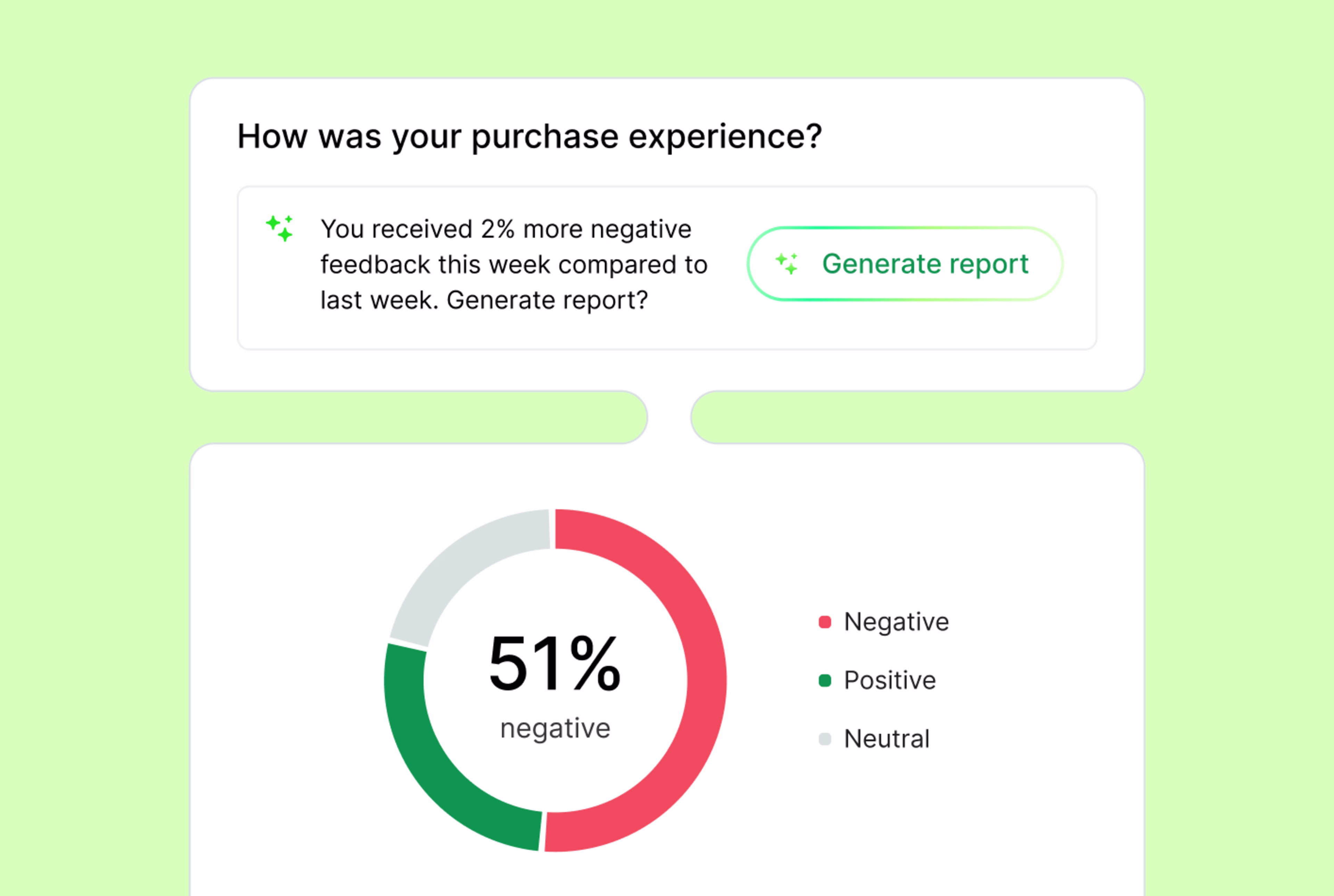 Visual -> feedback button