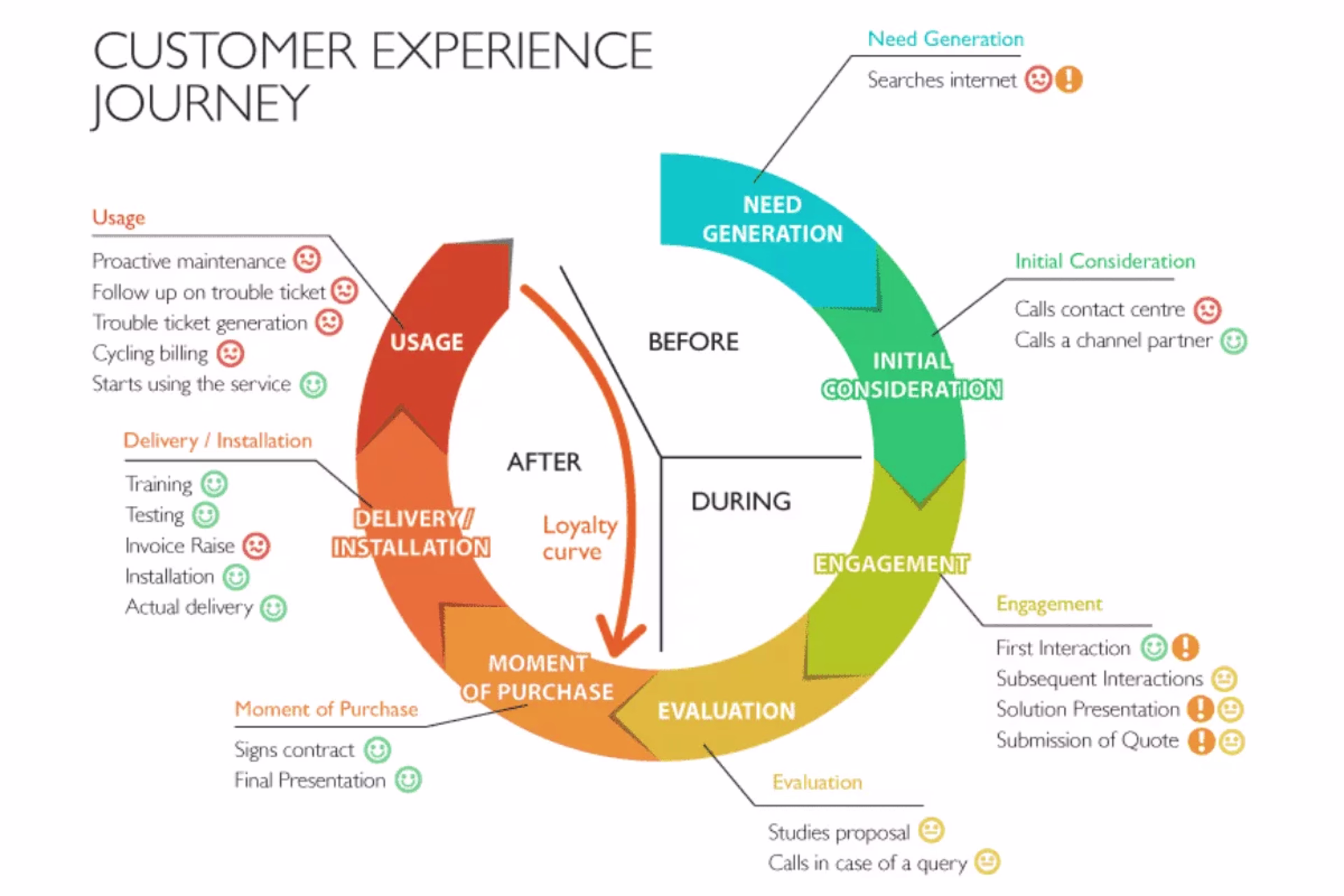 2021 04 uxfirm-parcours-client.png